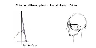 File:Blur Horizon Differentials.jpg