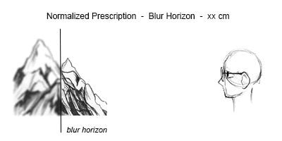 Blur Horizon Normalized.jpg
