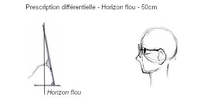 Blur Horizon Differentials-fr.jpg