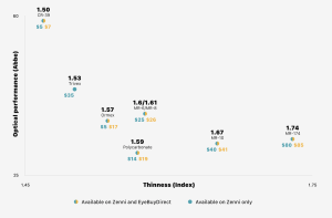Lens materials and optical quality chart.png