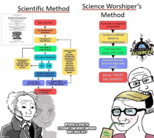 Scientificmethodvsscienceworshipper.png