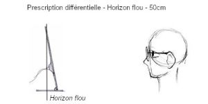Blur Horizon Differentials-fr.jpg